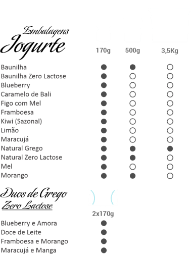 Tabela de embalagens de Iogurte da Delicari.